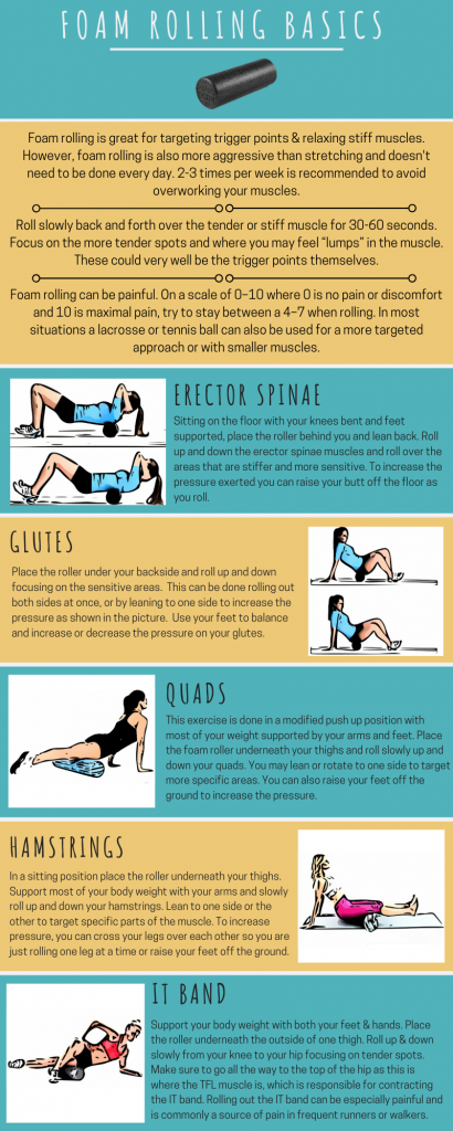 How Do I Use a Foam Roller? The Basics - Oakville Chiropractic Centre