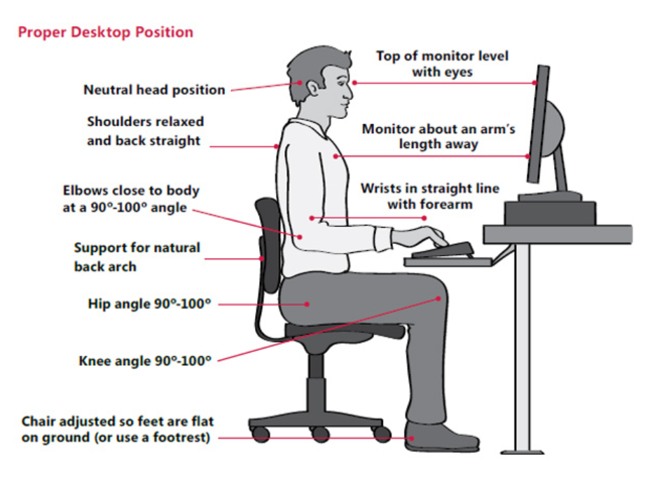 The Covid-19 Ergonomic Workplace Setup — Oakville Chiropractic Centre